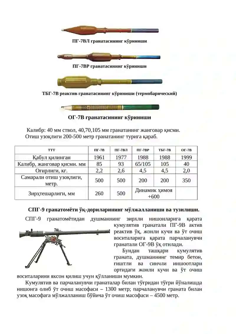 ГРАНАТОМЁТ ЎҚ ДОРИЛАРИ 2