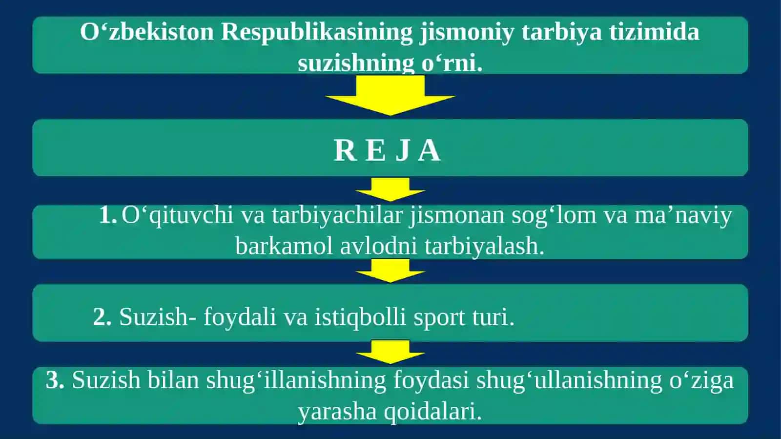 O‘zbekiston Respublikasining jismoniy tarbiya tizimida suzishningo‘rni 2