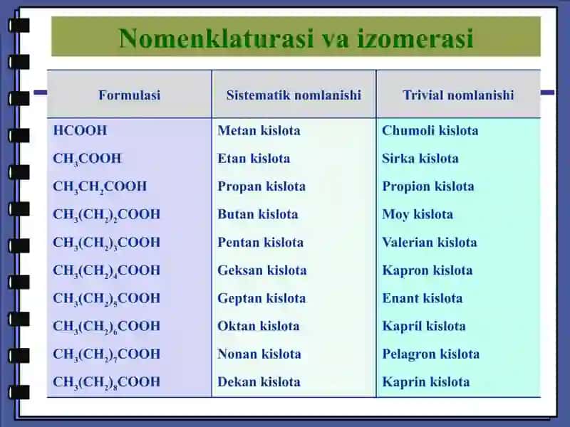 Karbon kislotalar va ularning xosilalari 2