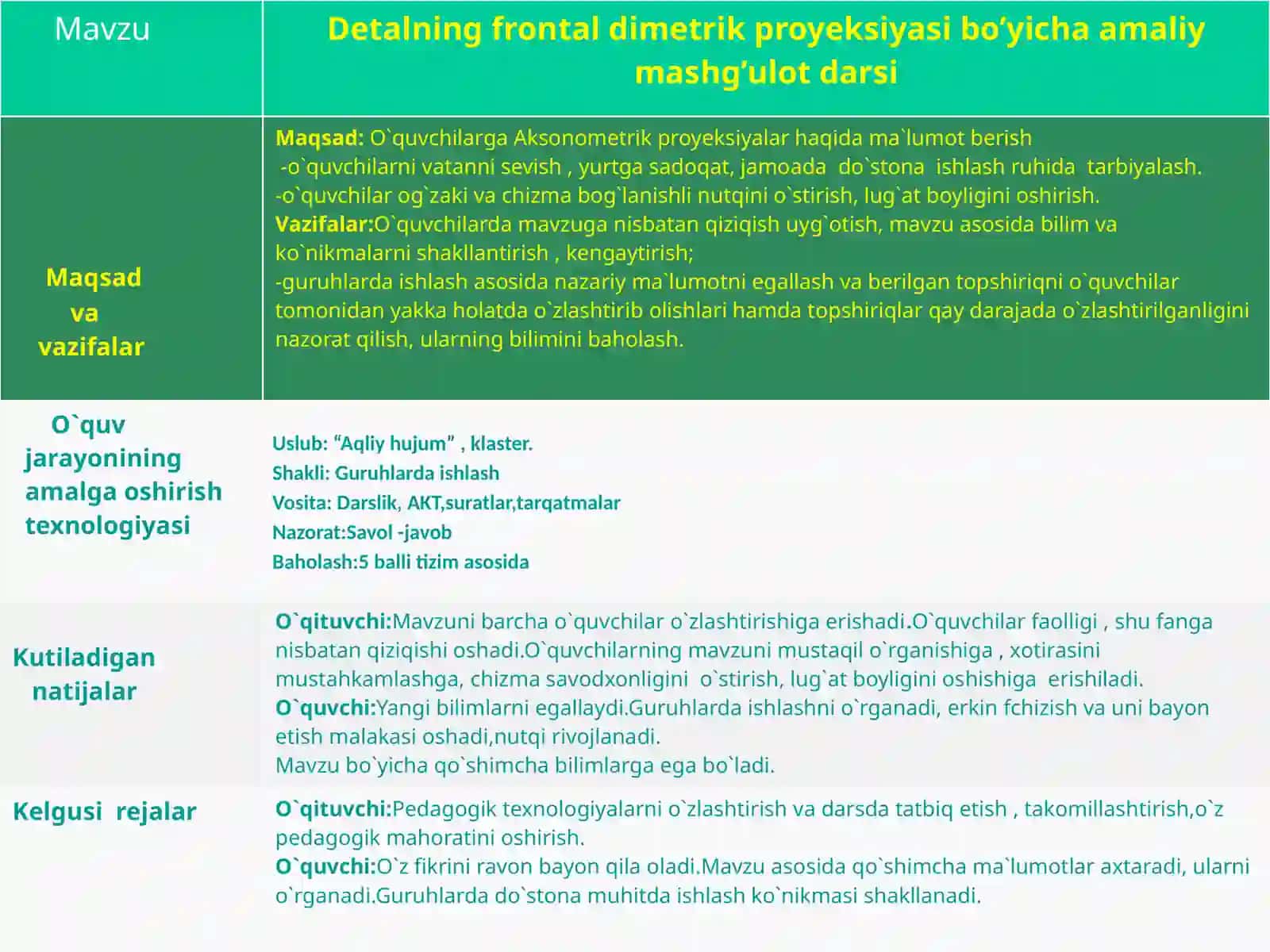 Detalning frontal dimetrik proyeksiyasi bo’yicha amaliy mashg’ulot darsi 2