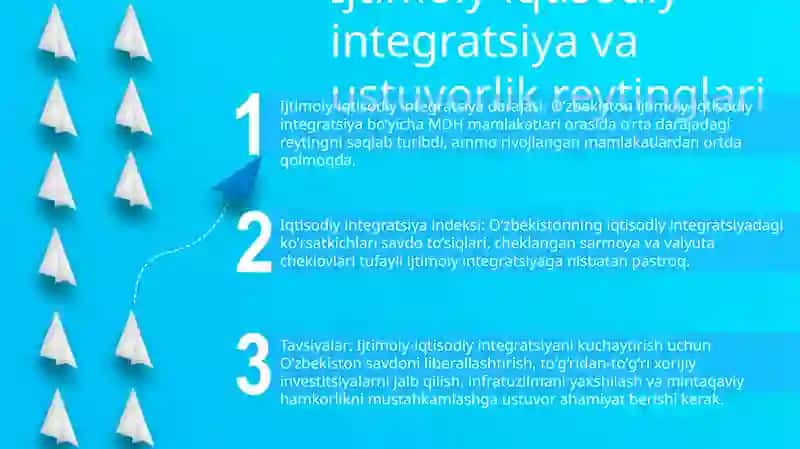 Ijtimoiy-iqtisodiy integratsiya va ustuvorlik reytinglari 2