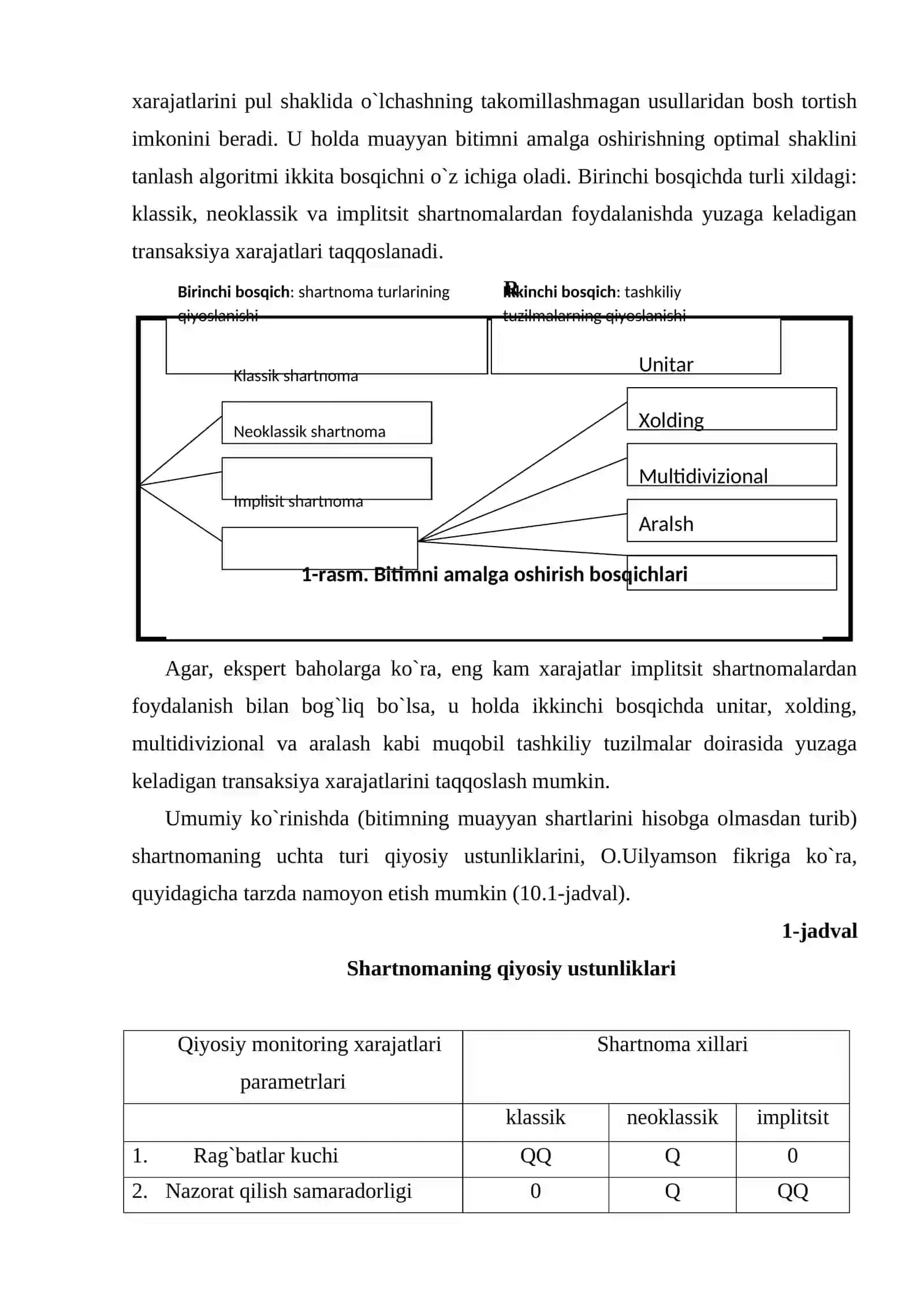 Firma nazariyasi. Tashkilotini amaliy tahlil qilish nazariyasi 2