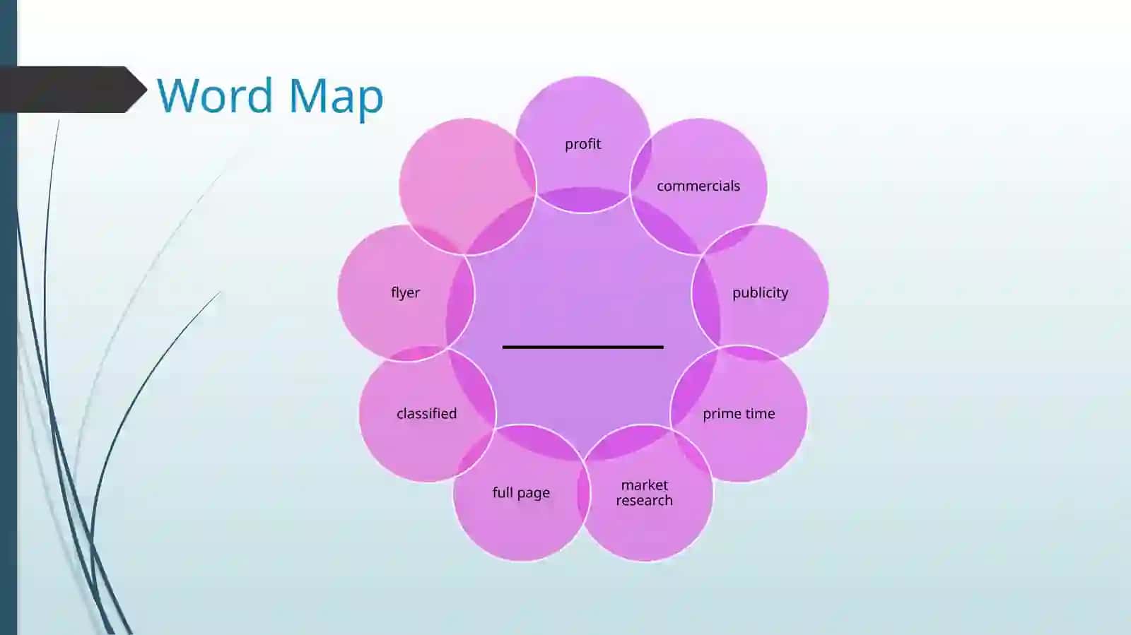 Word Map 2