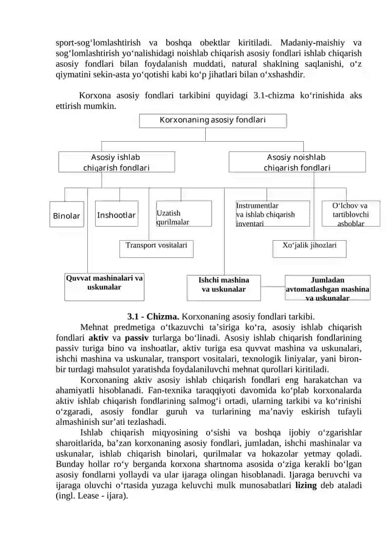 Kimyo va oziq ovqat sanoati korxonasining asosiy kapital va ishlab chiqarish quvvati 2