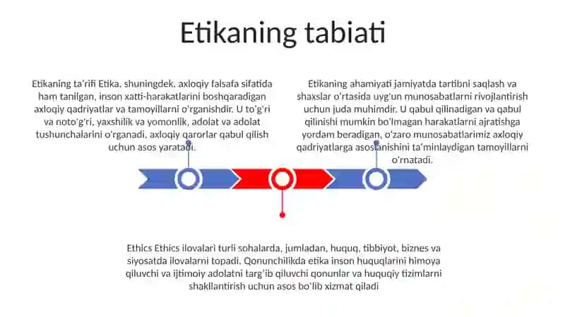 Etikaning Mohiyati Va Ahamiyati 2