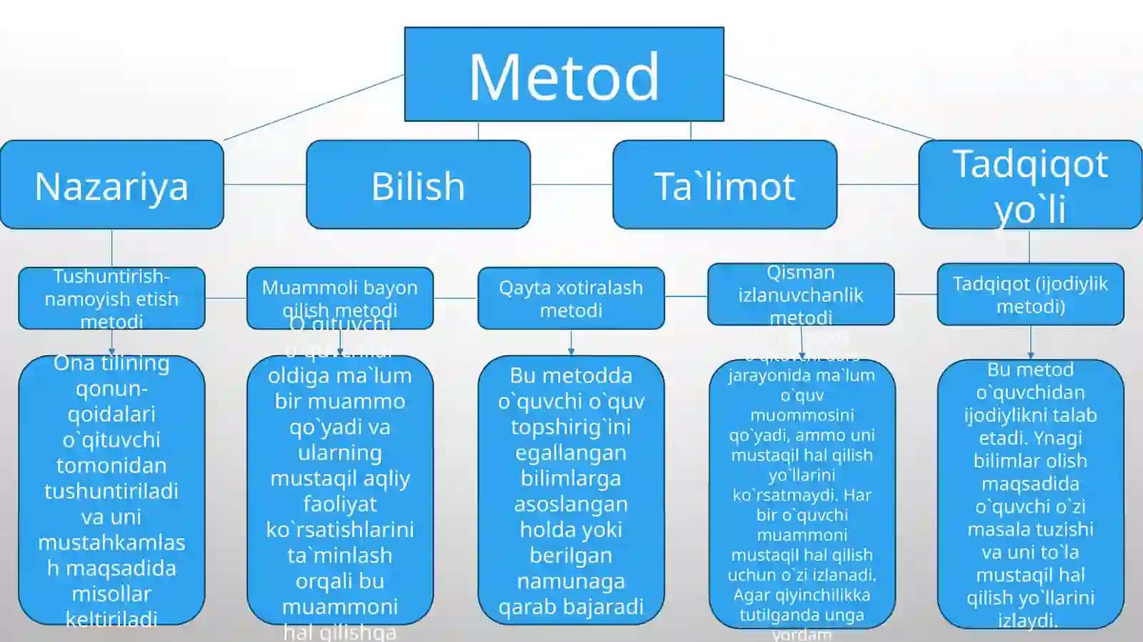 O'zbek  tilini o'qitish metodikasi va tilshunoslik munosabatlari 2