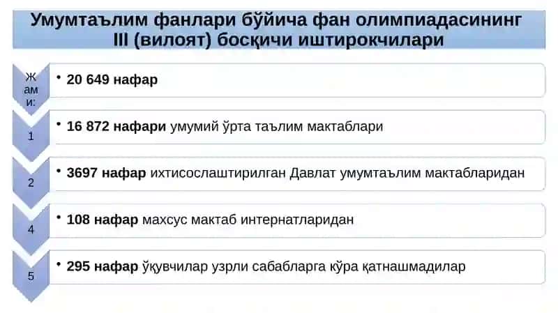 Фан олимпиадаси 2