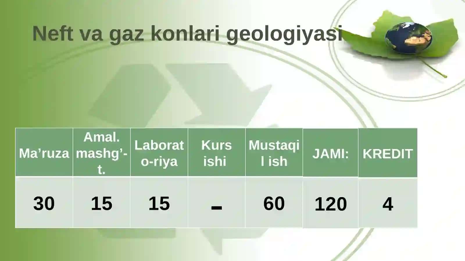 Neft va gaz konlari geologiyasi 2
