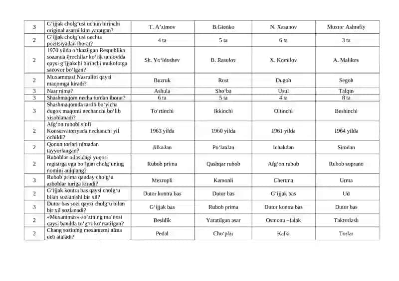 G‘ijjak cholg‘u asboblar haqida test savollari 2