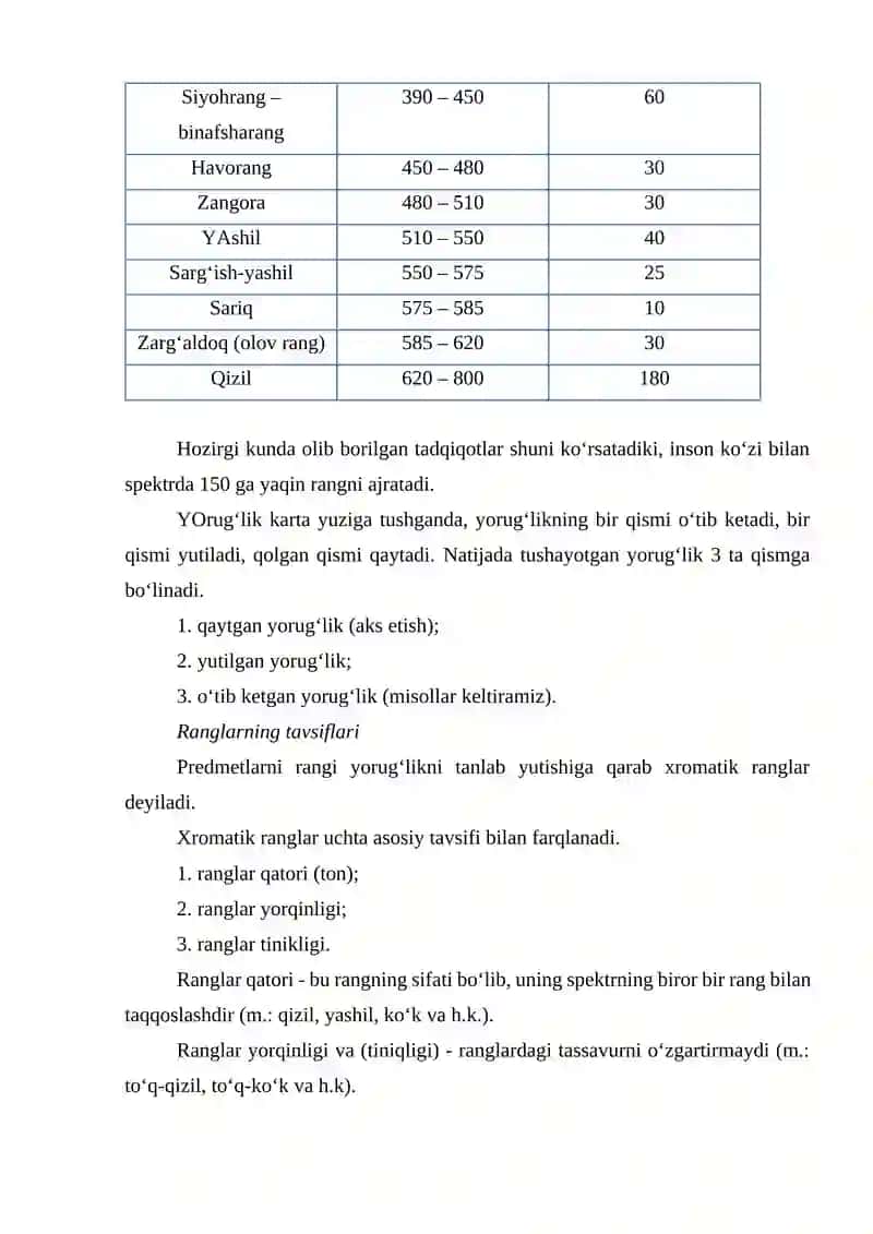 Rang va uning tavsiflari 2