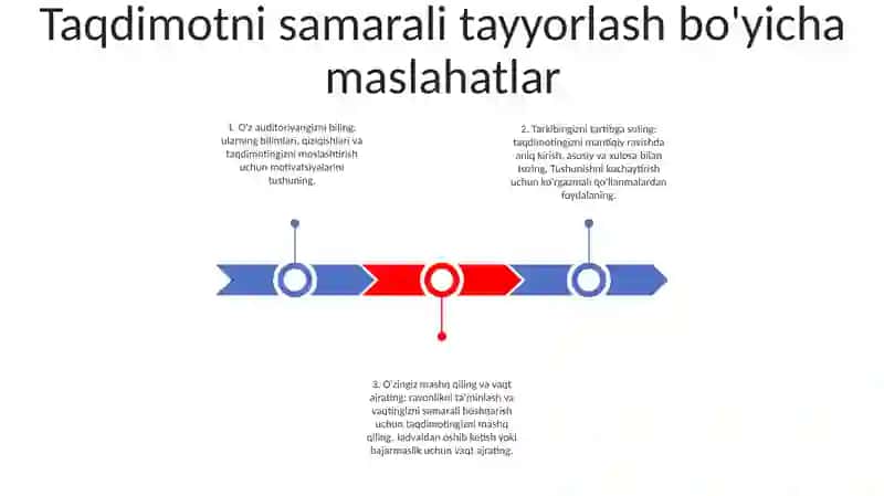 Takdimot Tayorlash Va Taqdim Etish Usul Va Vositalari 2