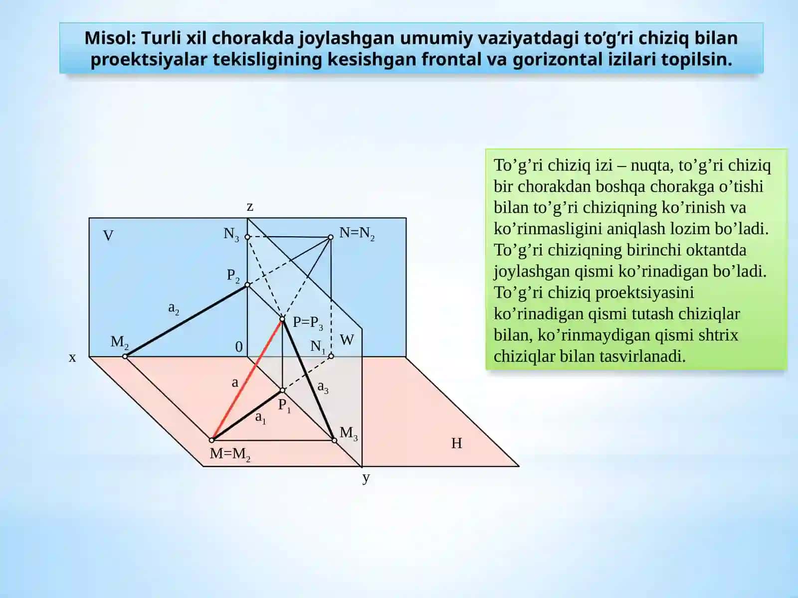 Umumiy vaziyatdagi A B to’g’ri chiziq bilan proektsiyalar tekisligining kesishgan frontal va gorizontal izilari topilsin 2