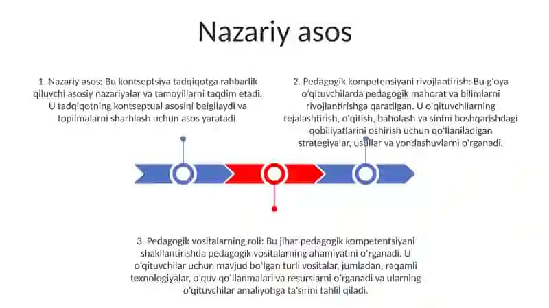 Pedagogik Kompitentlikni Shakllantirishda Pedagogik Dasturiy Vositalarning Nazariy Asoslari 2