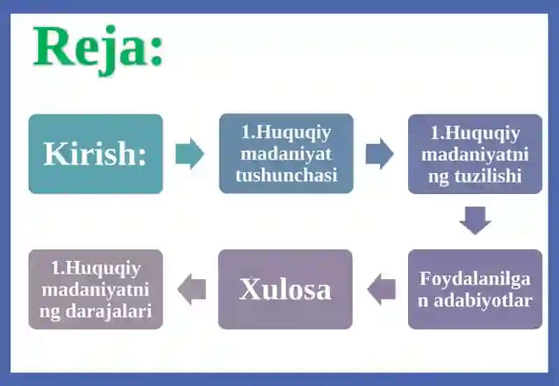 HUQUQIY MADANIYAT: TUSHUNCHASI, TUZILISHI, DARAJALARI 2