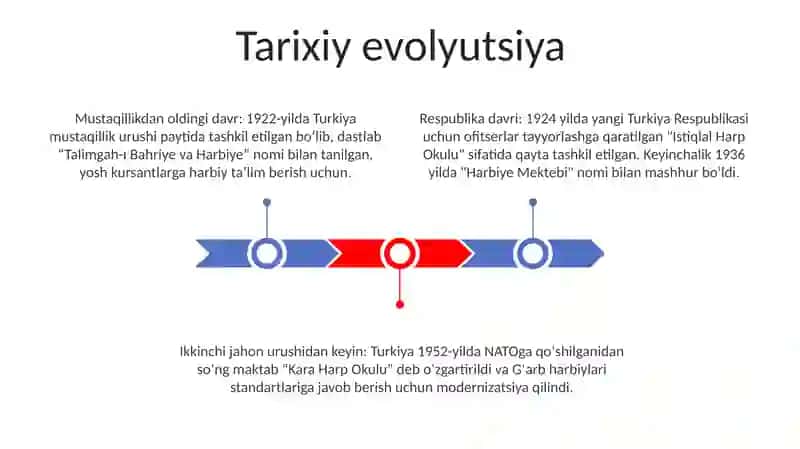 Oliy Harbiy Bilim Yurtlari 2