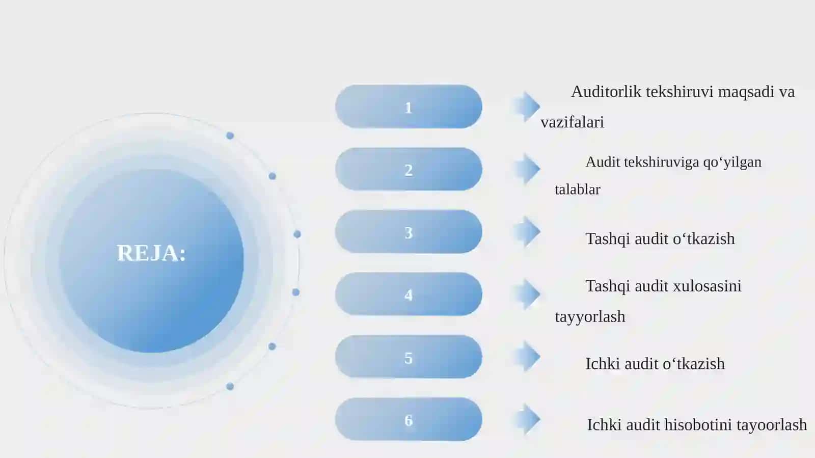Auditorlik tekshiruvi natijalari bo‘yicha auditorlik hisoboti va xulosasini tayyorlash 2