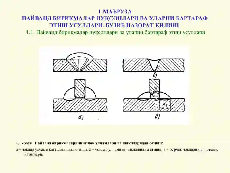 МАЪРУЗАПАЙВАНД БИРИКМАЛАР НУҚСОНЛАРИ ВА УЛАРНИ БАРТАРАФ ЭТИШ УСУЛЛАРИ 2