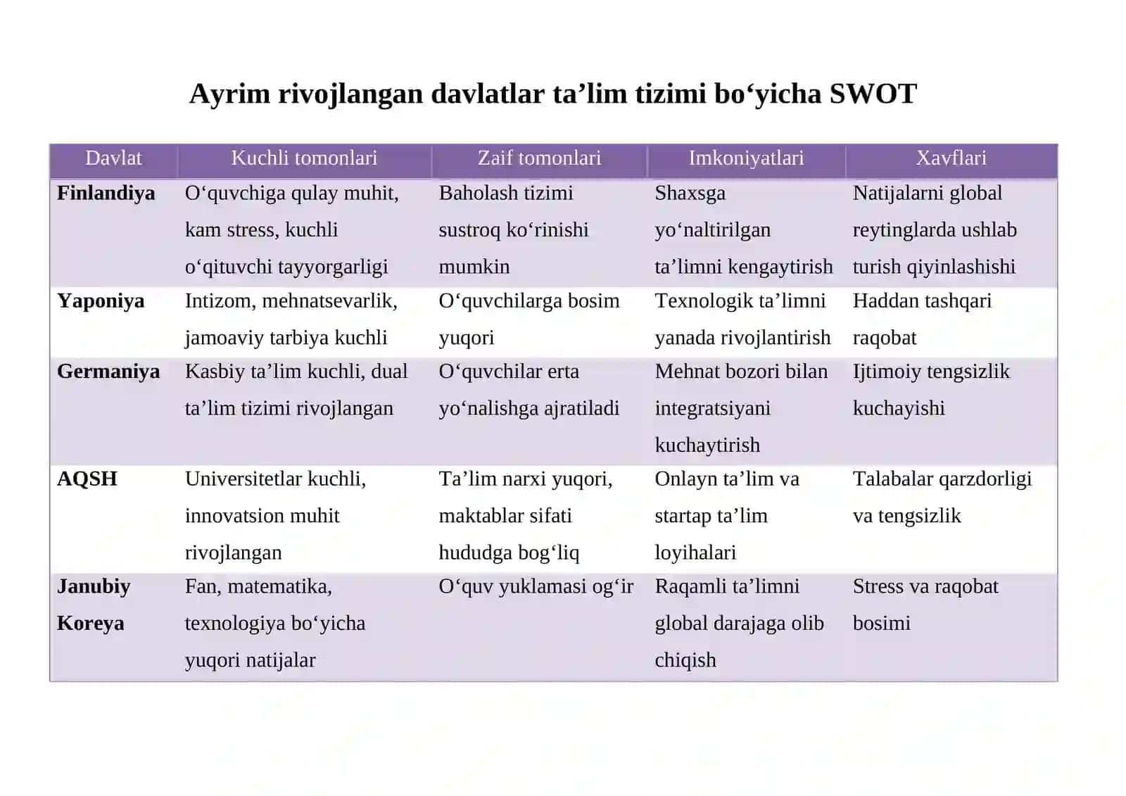 Garb Uyg‘onish davri pedagogikasi namoyondalarining didaktik g‘oyalari. Iqtisodiy rivojlangan davlatlar ta’lim tizimi 2