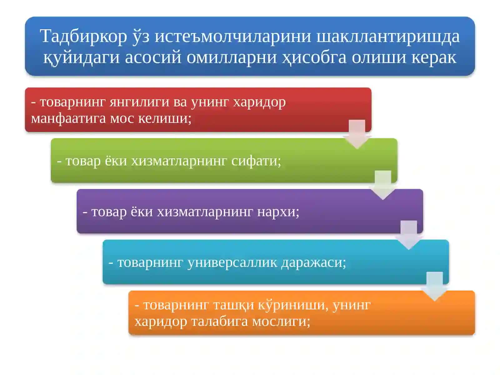 Тадбиркор фаолияти предметини ташкил этувчи 2