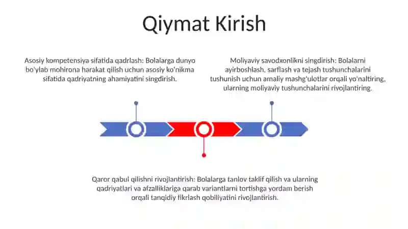 Bolalarni Qiymat(Narx) MeʼYorlari Bilan Tanishtirish 2