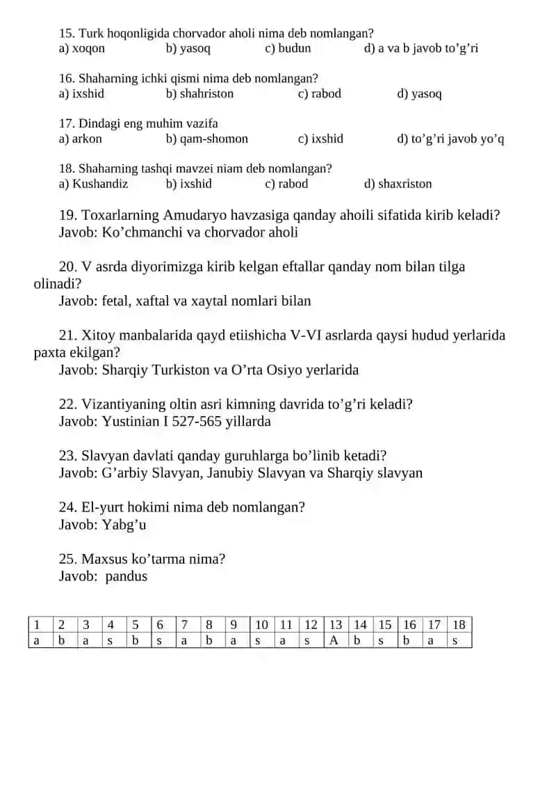 Bilimlar sinovi 7-sinf tarix test savollari 2