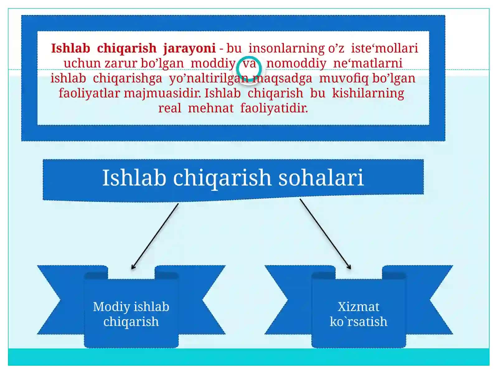 ISHLAB CHIQARISH SAMARADORLIGINING NAZARIY ASOSLARI 2