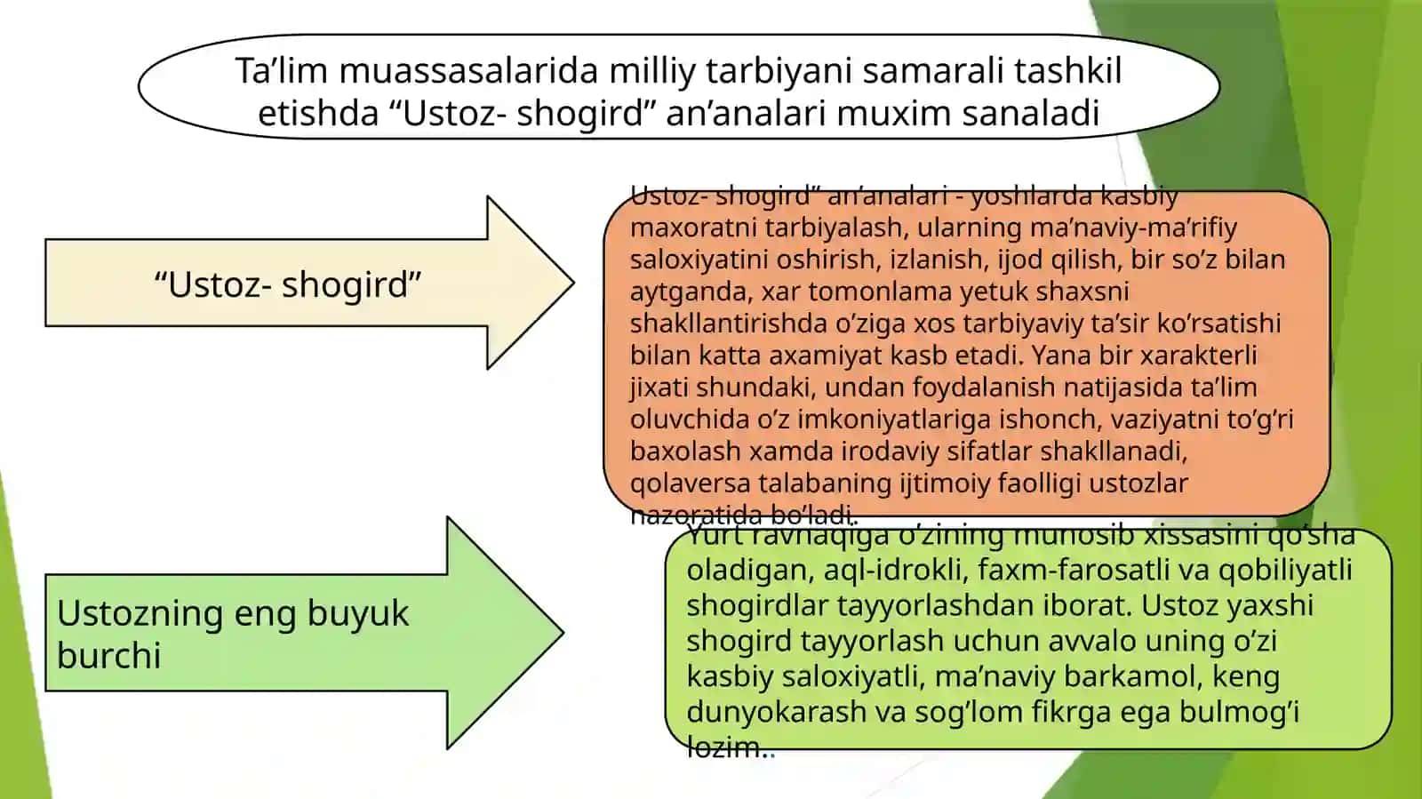 PEDAGOGIKKASBINIRIVOJLANTIRISHDA “USTOZ SHOGIRD” AN’ANALARI 2