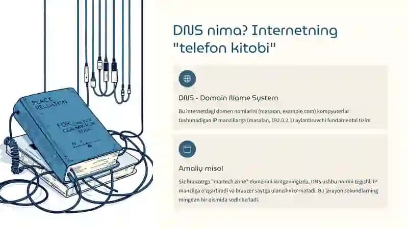 DNS tizimi va domen nomlarini manzillash texnologiyasi 2