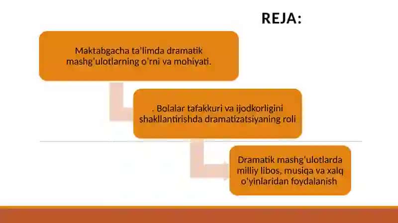 Dramatik mashgʻulotlarda bayramlarni aks ettirish. 2