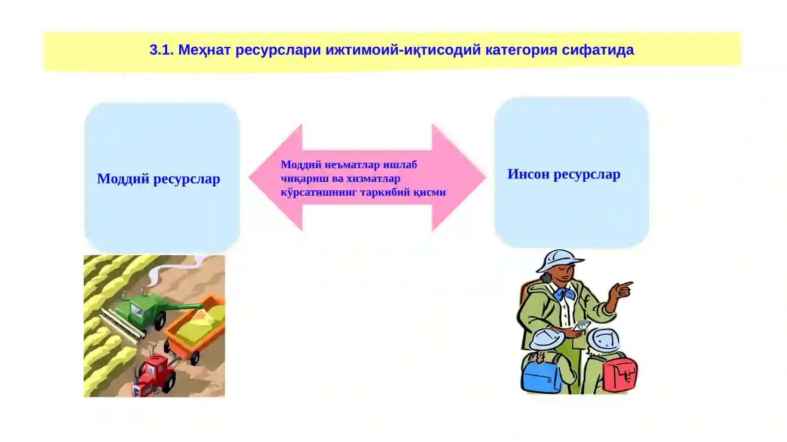 Меҳнат ресурслари шаклланиши ва улардан фойдаланиш 2