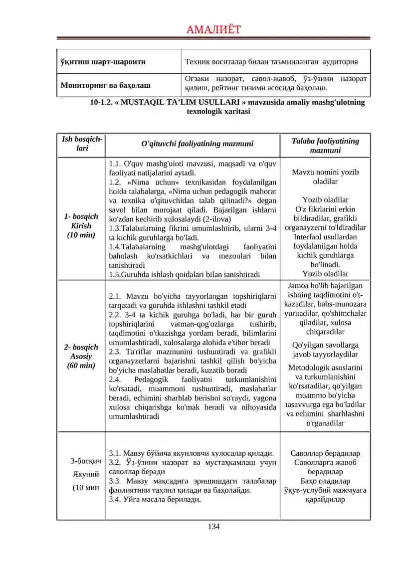 Таълим бериш технологиясининг модели 2