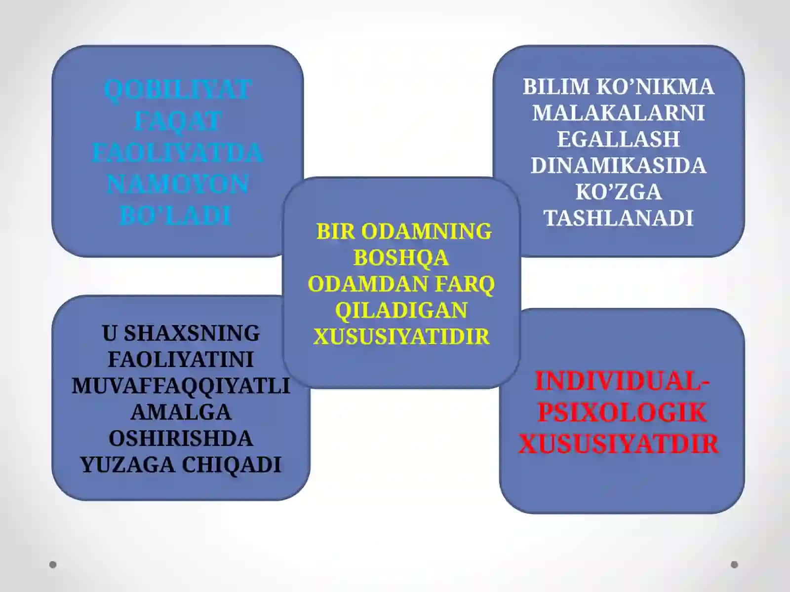 Qobiliyat va pedagogik qobiliyat haqida tushuncha 2