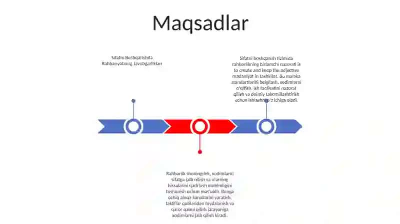 Sifatni Boshqarish Tizimida Rahbariyatning Javobgarligi 2