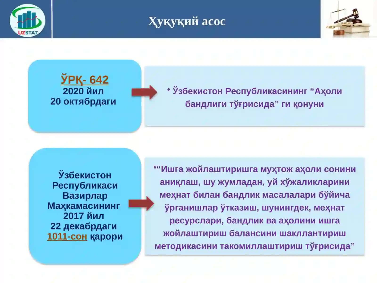 Иқтисодиётда банд бўлганларнинг иқтисодий фаолият турлари, мулкчилик шакли ва ҳудудлари бўйича тақсимланишини статистик ўрганиш 2