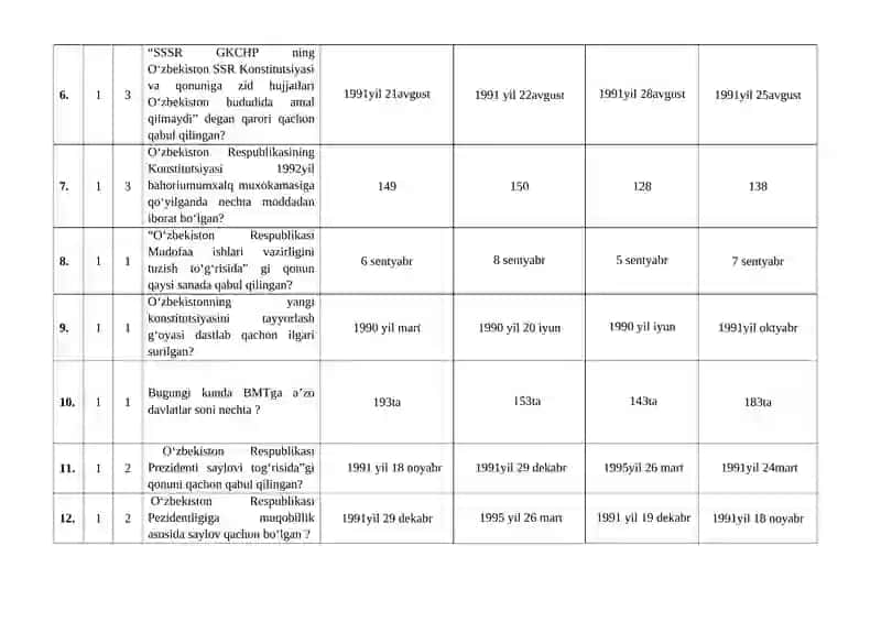 O'zbekiston tarixi test savollari 2