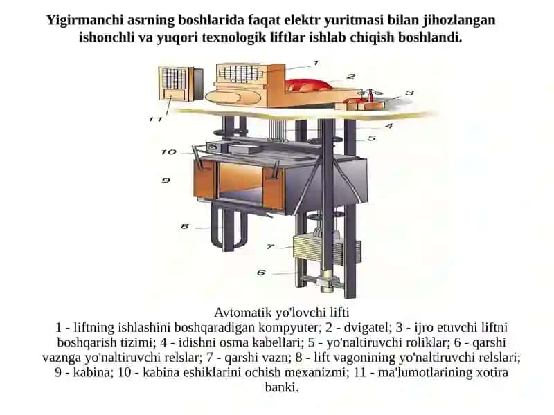 Ko’p qavatli binolarda yuk va odam tashiydigan liftlarning mexanizmlarida mexatron modullarini qo’llash 2