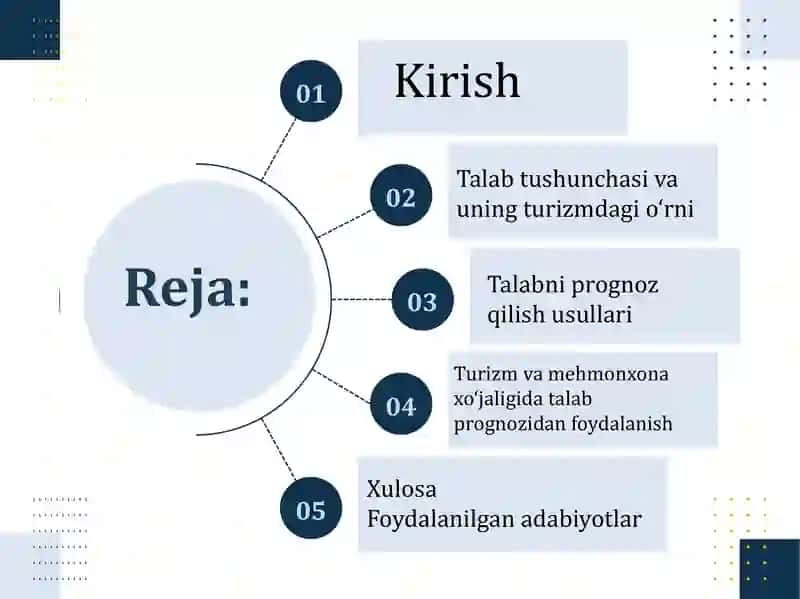 Talab niprognoz qilish: turizm va mehmonxona xo‘jaligida strategik boshqaruv vositasi 2