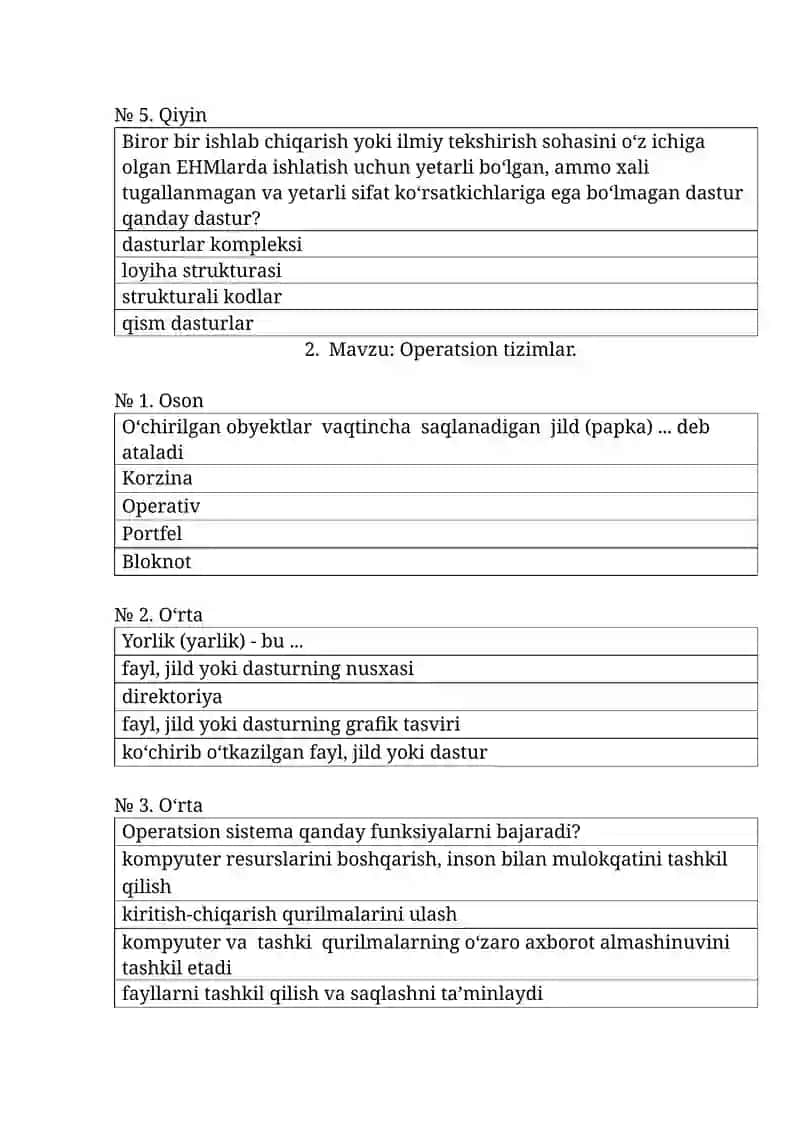 Raqamli texnologiyalar va innovatsiyalar test savollari 2