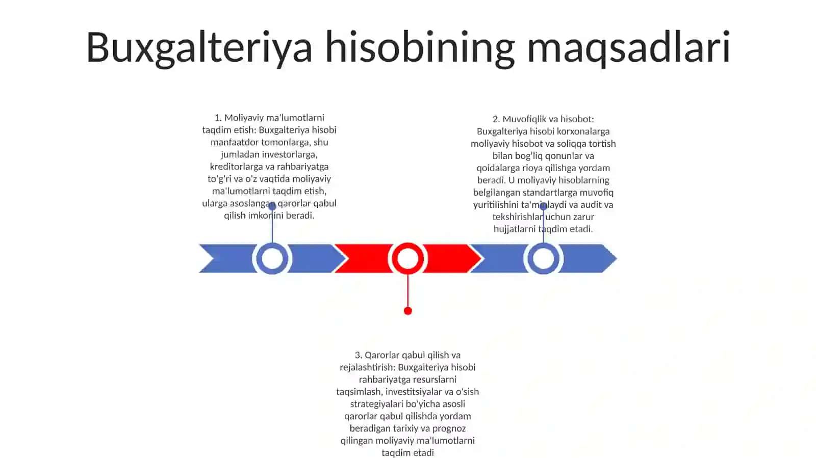 Buxgalteriya Hisobining Qanday Ob’Ektlari Mavjud? 2