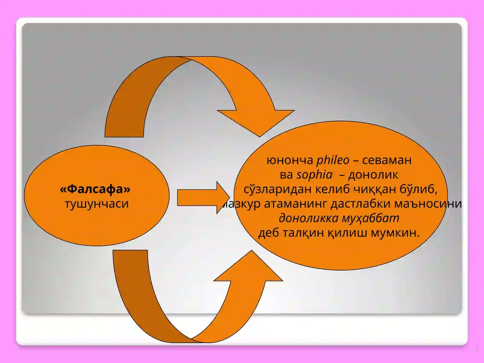 Фалсафа 2