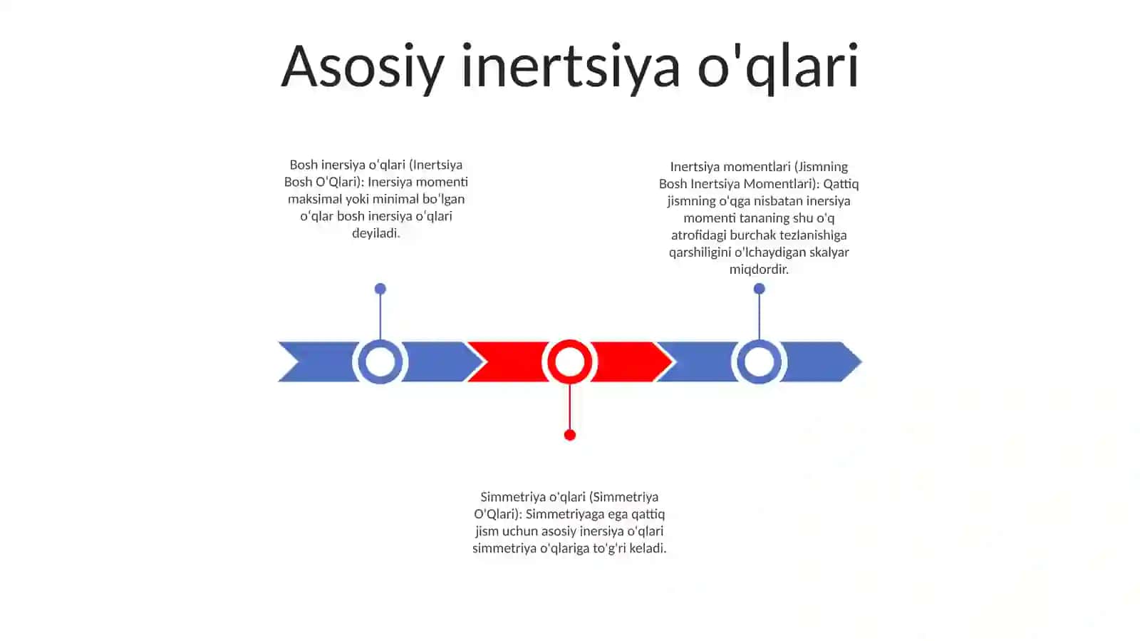 Inertsiya Bosh OʻQlari, Jismning Bosh Inertsiya Momentlari 2