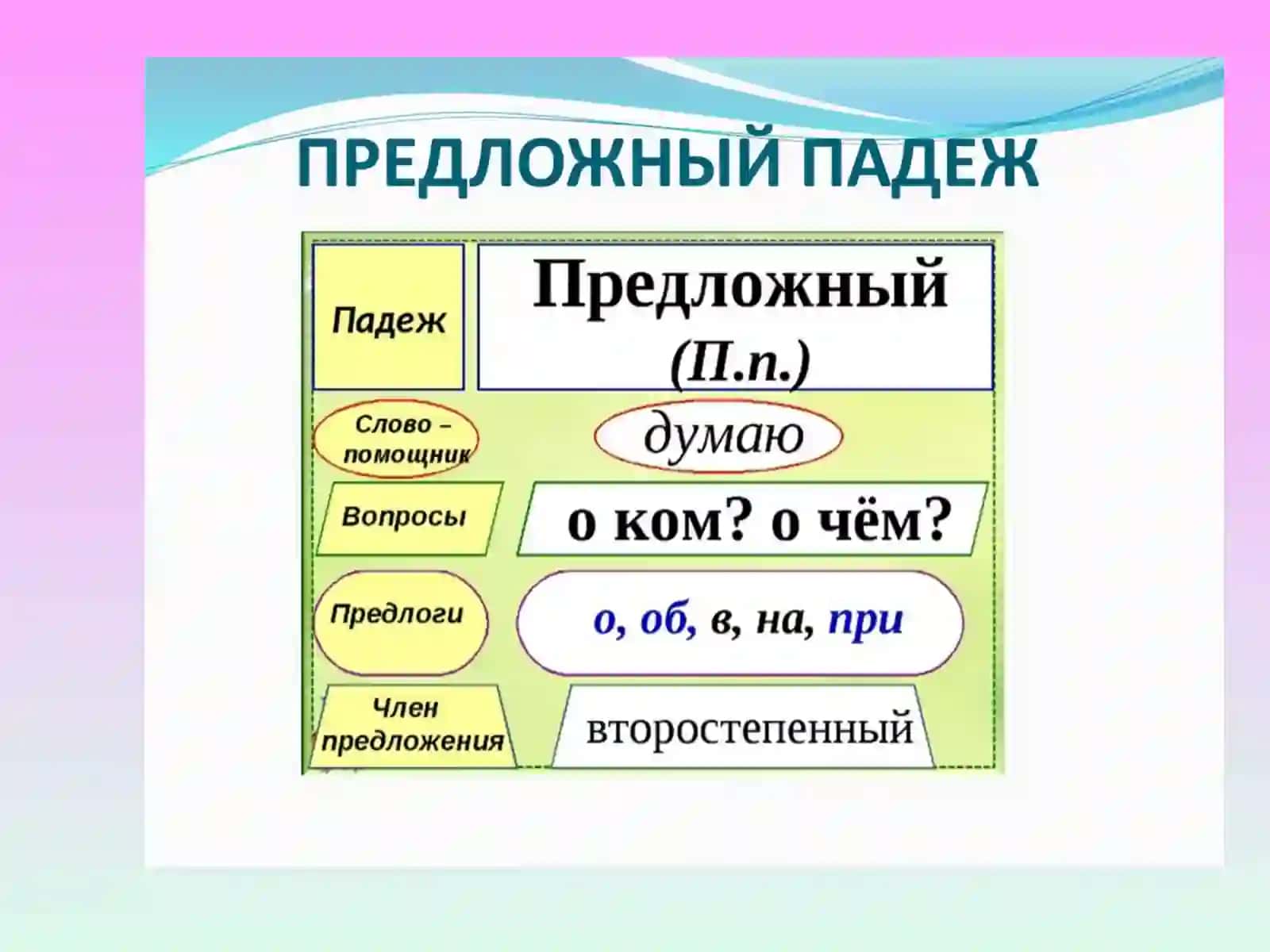Предложный падеж 2