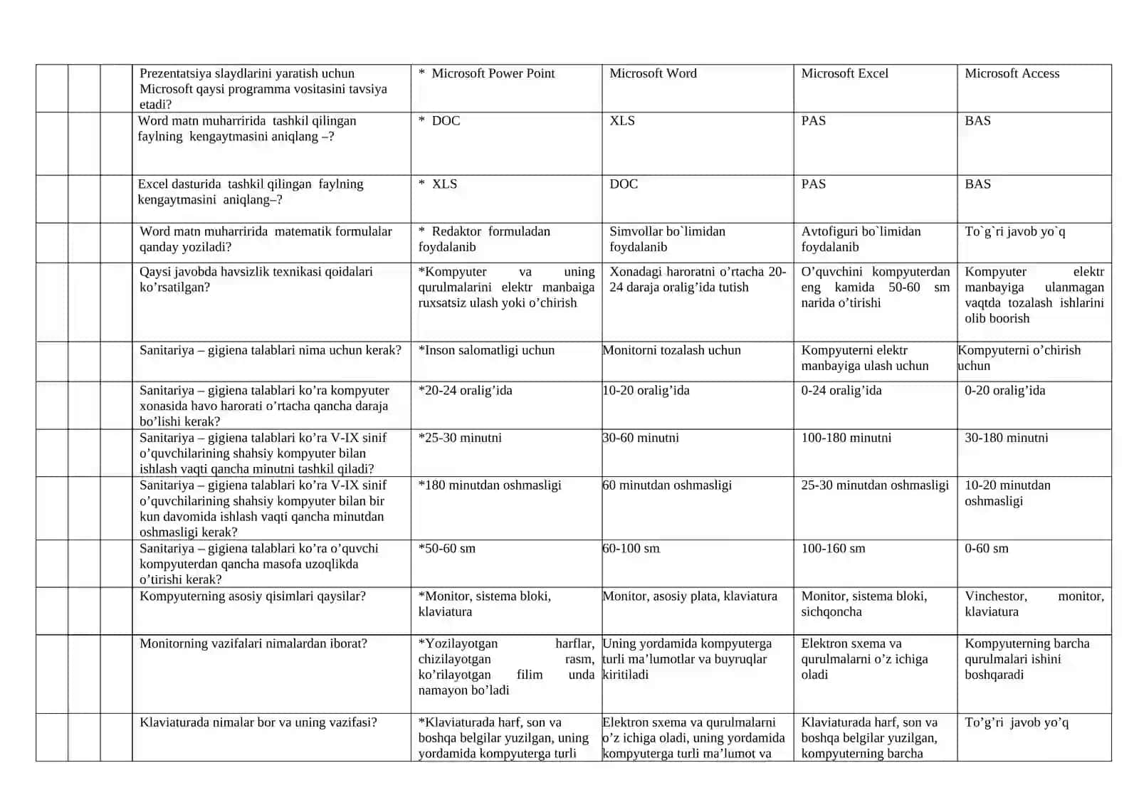 Biologiya o’qitishda axborot texnologiyalari 2