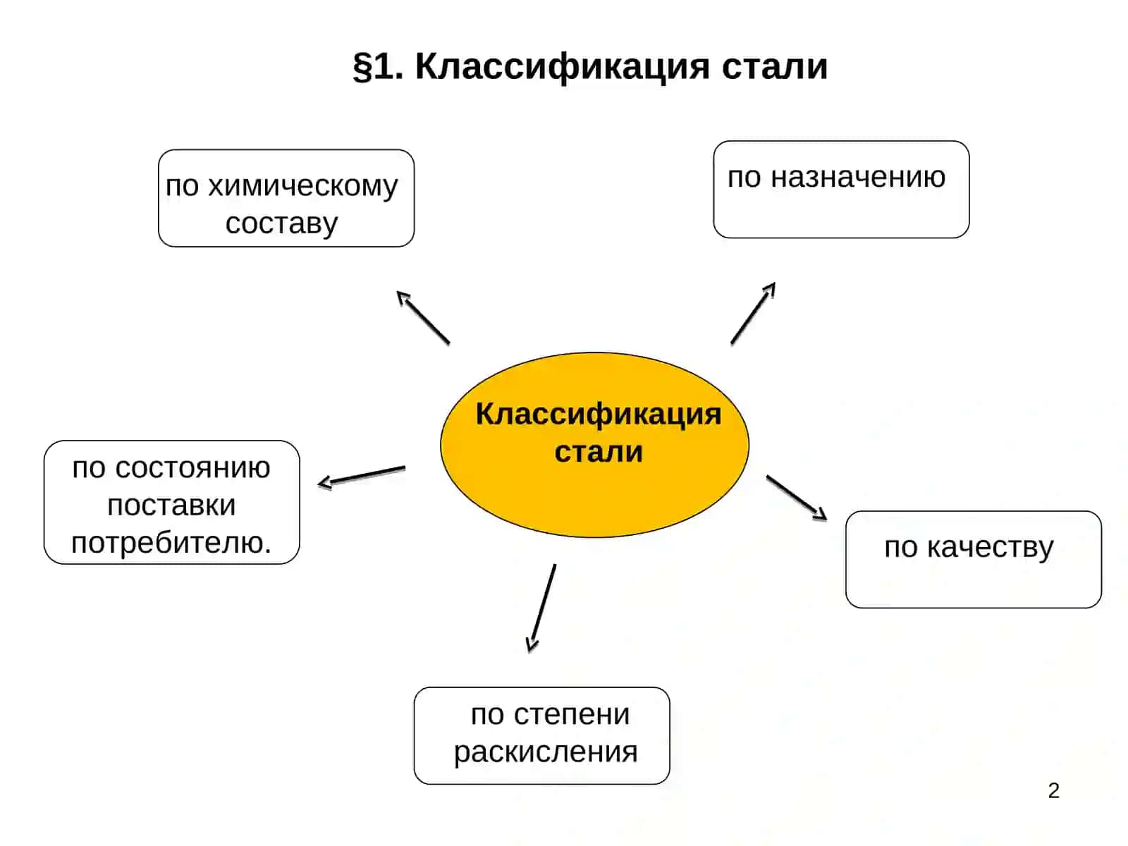 Классификация и маркировка сталей и чугунов 2