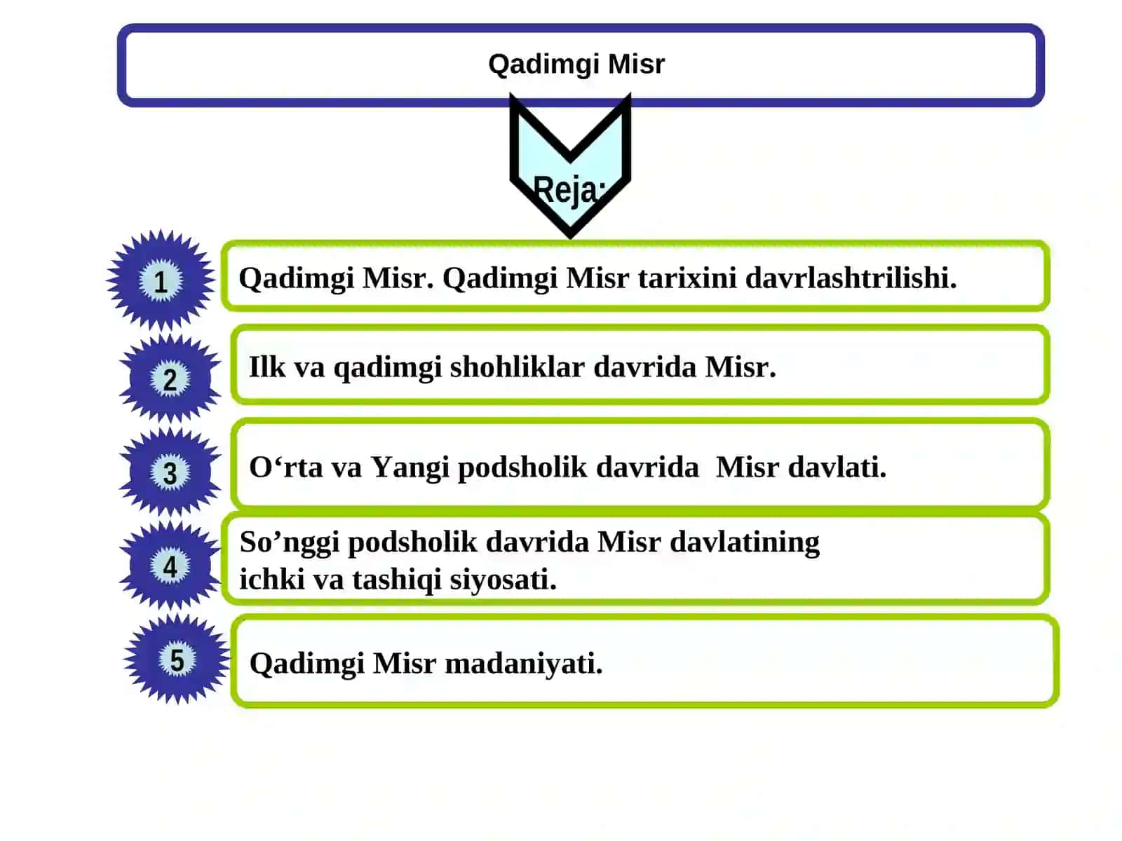 Qadimgi Misr mavzusida T A Q D I M O T I 2