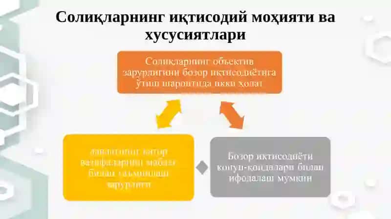 СОЛИҚЛАРНИНГ ИҚТИСОДИЙ МОҲИЯТИ ВА ПРИНЦИПЛАРИ 2