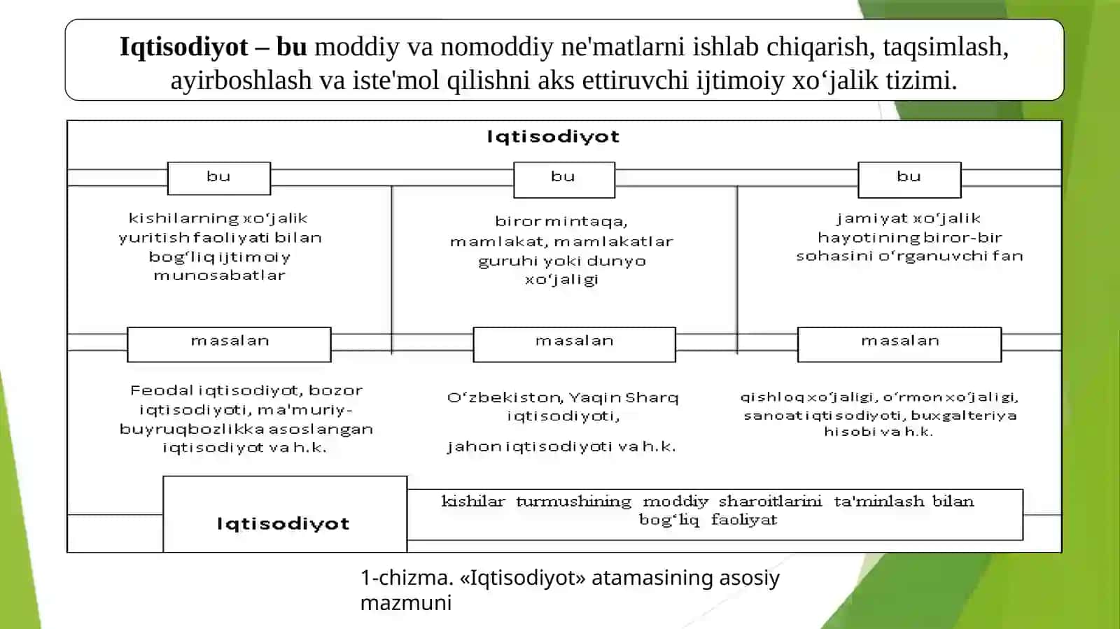 Makroiqtisodiyot 2