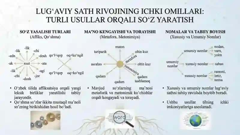 Lug‘aviy sath taraqqiyotining ichki va tashqi manbalari 2