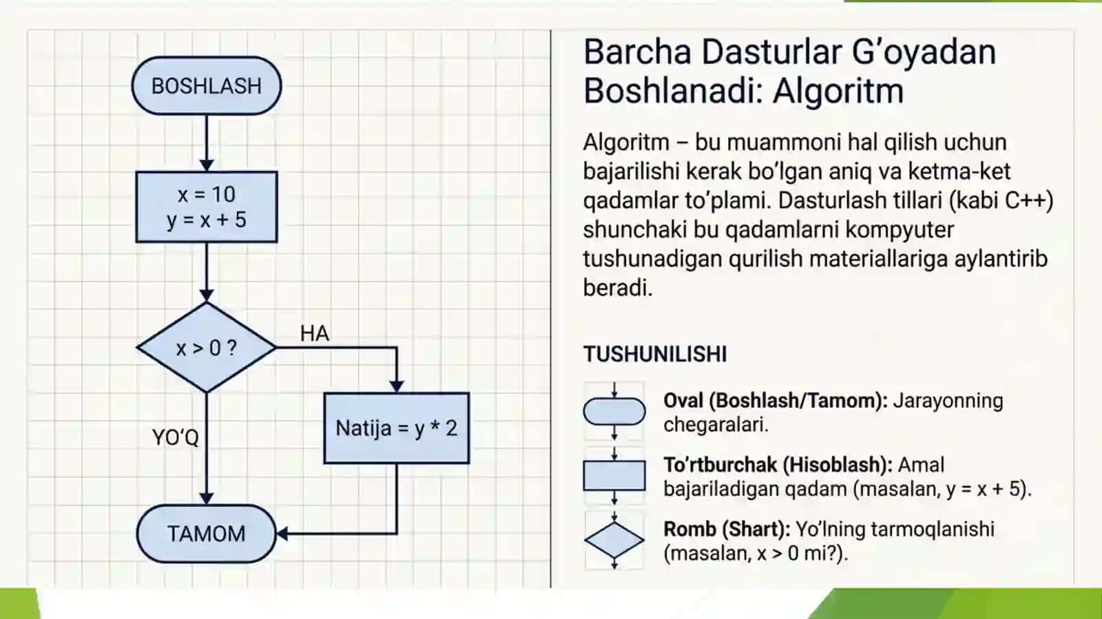 Dasturlashning asosiy tushunchalari 2