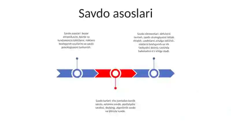 Treding 2